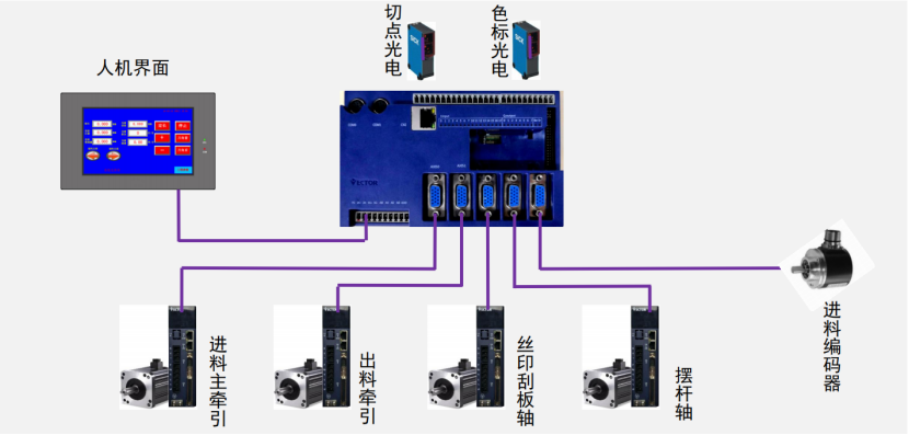 破解印后設備控制難題，威科達五大方案為印后運控注入新智慧！