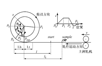 實(shí)現電子凸輪不再難，威科達運動(dòng)控制器解決凸輪運動(dòng)控制難點(diǎn)！