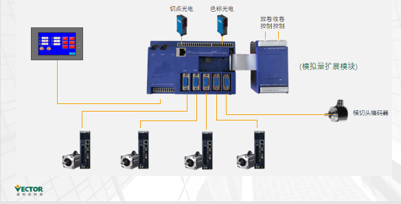 實(shí)現電子凸輪不再難，威科達運動(dòng)控制器解決凸輪運動(dòng)控制難點(diǎn)！