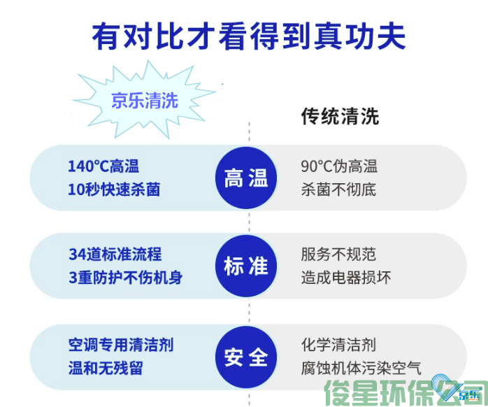 北京平谷區中央空調消毒如何選擇專(zhuān)業(yè)的公司